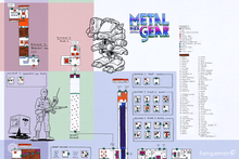 Load image into Gallery viewer, Retronauts - Outer Heaven Hand-Drawn Map Poster

